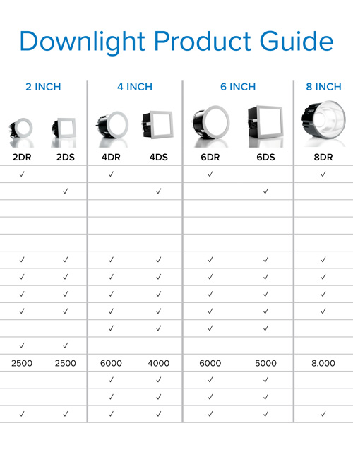 Downlight Product Guide Complete matrix-style guide for easy specification of our LED Downlight Collection