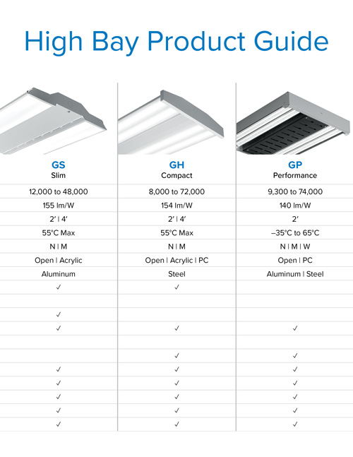 High Bay Product Guide Quickly compare our High Bay line with this comprehensive guide
