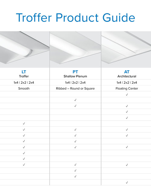 Troffer Product Guide Quickly compare our LED Troffer lineup with the comprehensive guide